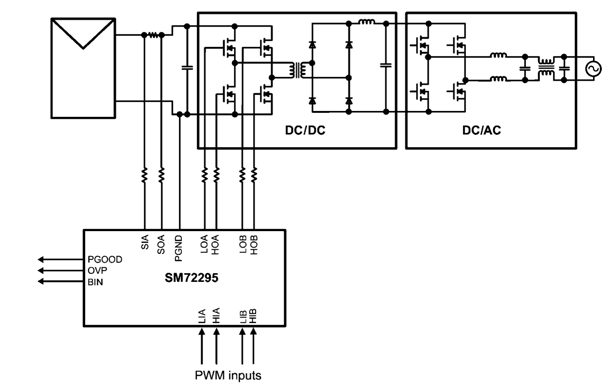 National Semiconductor two stage microinverter